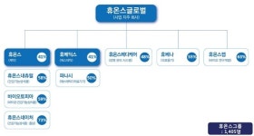 휴온스, 종속기업 3곳 교통정리 사업 시너지 속도