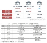 향정비만약, 1년 간 2억4천만개 과잉처방…펜터민 최대