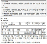 약국, 저가 대체조제 차액으로 본인부담금 할인 말썽