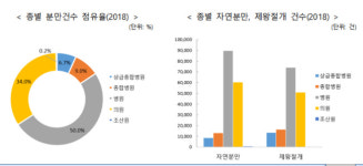 동네의원 진료비 15조 지급…전년 대비 10.3%↑