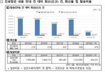 회원청구_8개월_1.6 | 병원·약국 부당청구 내역공개 '우편→스마트폰' 확대