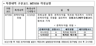 니자티딘 약국 재처방·조제, 교환·환불 방법은