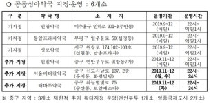 인천 공공심야약국 3곳 추가 운영…시간당 3만원 지원