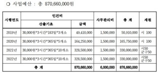 인천 공공심야약국 3곳 추가 운영…시간당 3만원 지원
