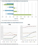 국산약 무역수지 미·일·중 수입 일색…원천기술 시급
