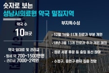 개원 앞둔 성남의료원, 약국 10여곳 출혈경쟁 예고