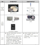 1월부터 급여되는 당뇨병 관리기기 약국도 취급해볼까