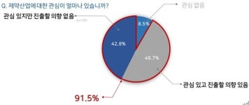 졸업하고 제약사 왜 안가요?...약대생들 대답은