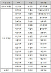 약국 95%, 1년동안 의약품 부작용 보고 1건도 안한다