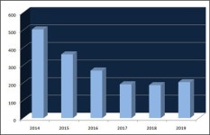 R&D·영업력 시너지...동아ST, 위기관리 전략 통했다