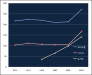 R&D·영업력 시너지...동아ST, 위기관리 전략 통했다