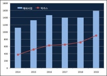 R&D·영업력 시너지...동아ST, 위기관리 전략 통했다