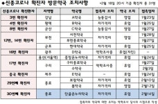 서울 동묘 약국가 코로나 직격탄...휴업약국 또 늘어