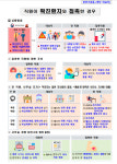 코로나19로 약국 폐쇄, 개방은 보건소와 협의해야