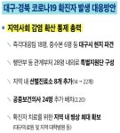 코로나 패닉 대구·경북...확진자 방문약국만 12곳