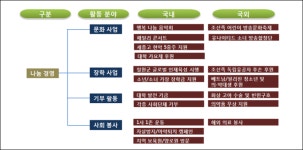 개량신약 30품목 라인업 확대...항암제 전용공장 완공