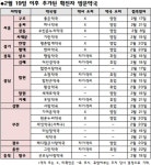 코로나 확진자 방문 약국 폭증…전국 60여곳 넘어서