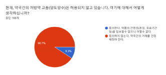약사 88% 불용재고약 해소 위해 약국간 교품 허용을
