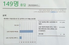 서울 강서구 약국 82% 덕용포장 배송 방식 개선해야