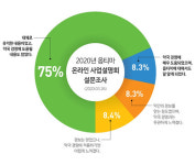 옵티마 온라인 설명회 참여 약사 83% 경영에 도움