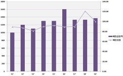 유한킴벌리, 5년간 유한양행에 배당금 2천억 쐈다