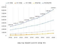 91일 이상 조제구간 세분화 필요…약사 업무량 반영