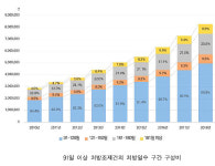91일 이상 조제구간 세분화 필요…약사 업무량 반영