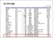 유한양행의 미래 가치 전략...5년간 2100억 기업 투자