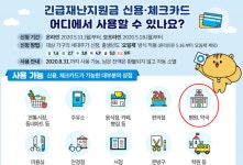 재난지원금 카드신청 개시…약국 가뭄에 단비 기대