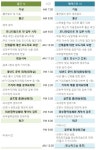 포스트코로나 성큼...뉴노멀 시험대 오른 제약업계