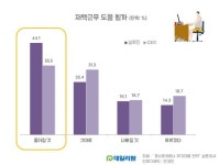 포스트코로나 성큼...뉴노멀 시험대 오른 제약업계