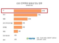 "만날 이유 있나요"…제약, '언택트' 넘어 '온택트' 시대