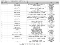 병원 전담약사의 항균제 중재…처방 357건 수정