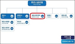 휴온스메디케어, 그룹 4번째 상장 도전…성장 동력은