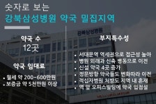 강북삼성병원 신축에 문전 지형도 급변…약국 12곳 경쟁