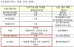 개인맞춤형 건기식 판매 1호점 오픈…약국은 10월부터