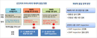 국내 의약품 공급구조 최우선 과제 제네릭 품질강화