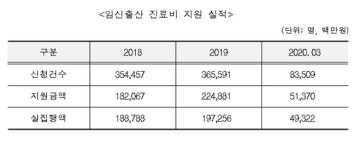 오늘부터 임신·출산 국민행복카드 약국 결제 가능