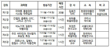 고양시약, 11개 분회와 동영상 연수교육…2411명 참여