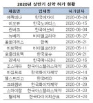 상반기 신약허가, 외자사 14개…국내사는 2년째 전무