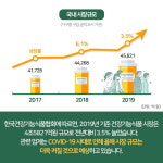 4조 5천억 건강기능식품시장, 약국의 역할은?