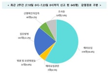 코로나 노인시설 확산세…요양병원 약사, 비상근무