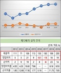 동화약품이 196억에 인수한 메디쎄이, 어떤 회사일까