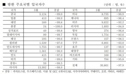 코로나에 막힌 신남방정책, 병원·약국 외국인 환자 뚝