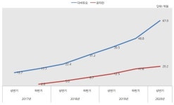 합성의약품 진출 선언한 녹십자, 처방 실적 고공비행