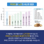눈이 피로해요...약국 눈영양제 권매 가이드