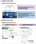 서울대병원 비대면 외래처방, 대구 약국에 팩스로