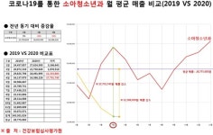 소청과‧ENT 급여 통계보니…약국도 도미노 타격