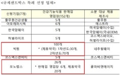 소분 건기식 약국모델 윤곽…11월 수도권서 오픈