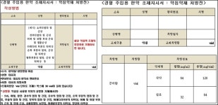 국감 지적 원탕실 조제…홈쇼핑 하듯 약침도 주문